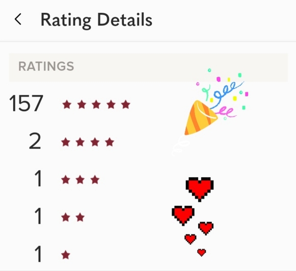 188 Five Star ratings! Thank you 😄 - Picture 4 of 16